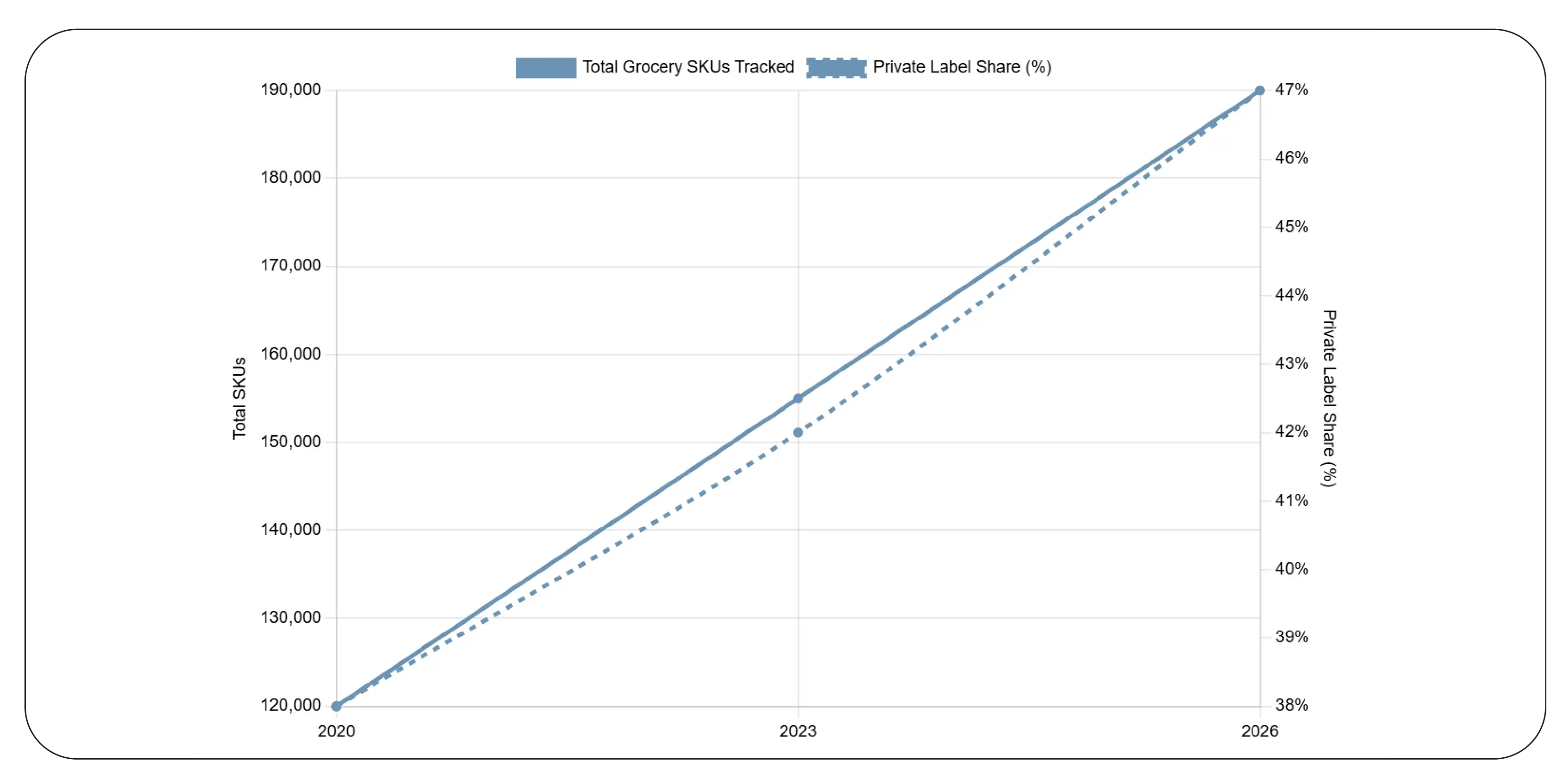 Better Market Visibility with Structured Insights